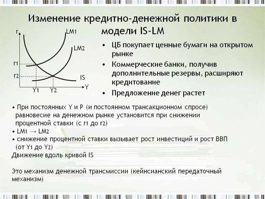Изменения кредитно денежной политики. Денежно-кредитная политика. Денежно-кредитная (монетарная) политика. Денежнокредитеая политика. Денежнокредитеая политика.