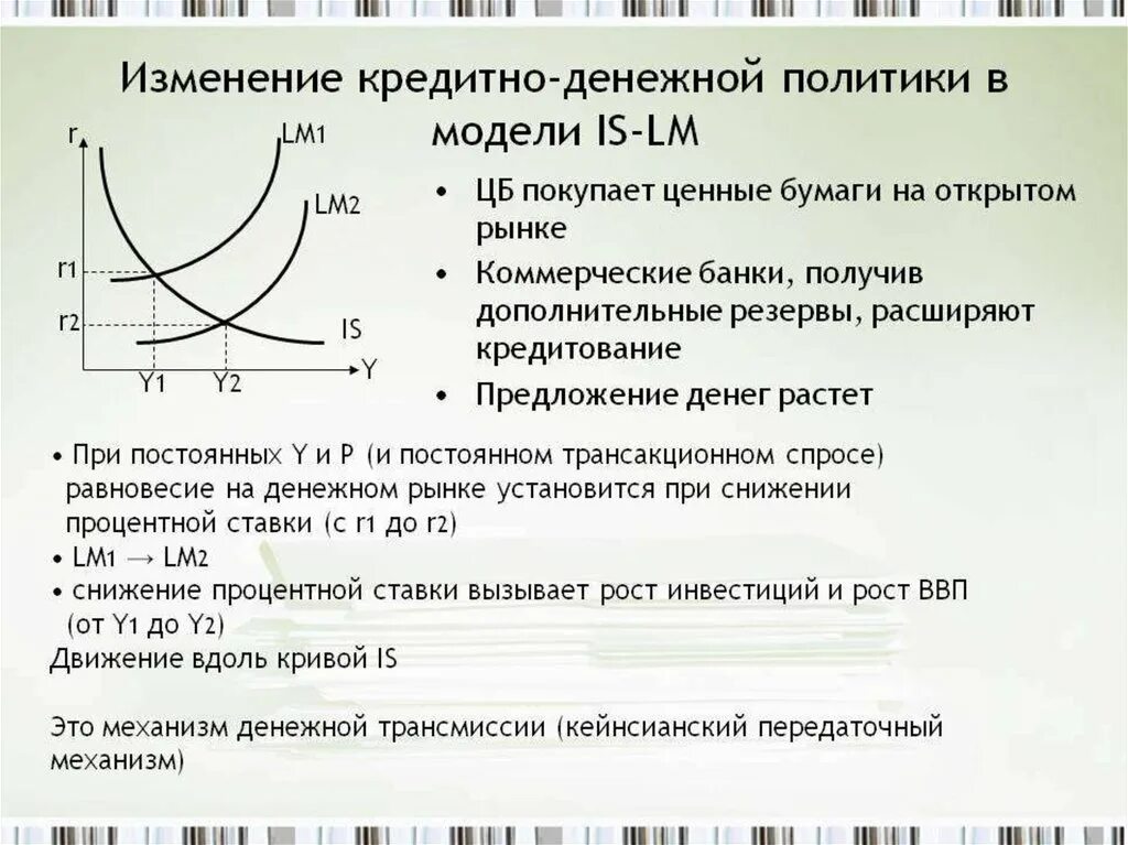 Денежно-кредитная политика макроэкономика. Модель совместного равновесия. Равновесие на товарном и денежном рынках модель is-LM. Монетарная политика это денежно-кредитная политика.