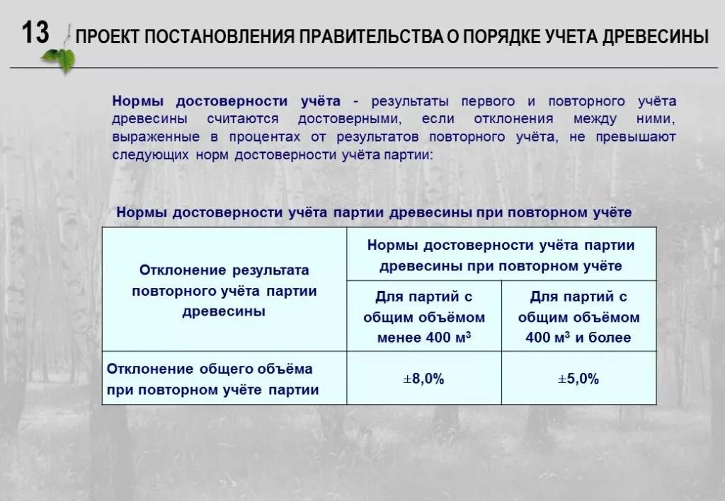 Проект постановления. Порядок учёта отклонений. ФЗ-415 об учете древесины и сделок с ней. Правило учёта древесины.