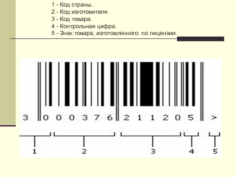 Штрих коды стран 3. Коды стран. Штрих код. Коды стран производителей. Код изготовителя на штрихкоде.