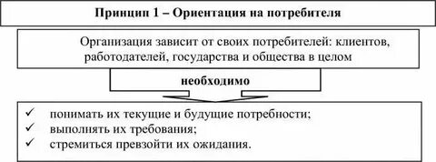 Ориентируя на минимизацию