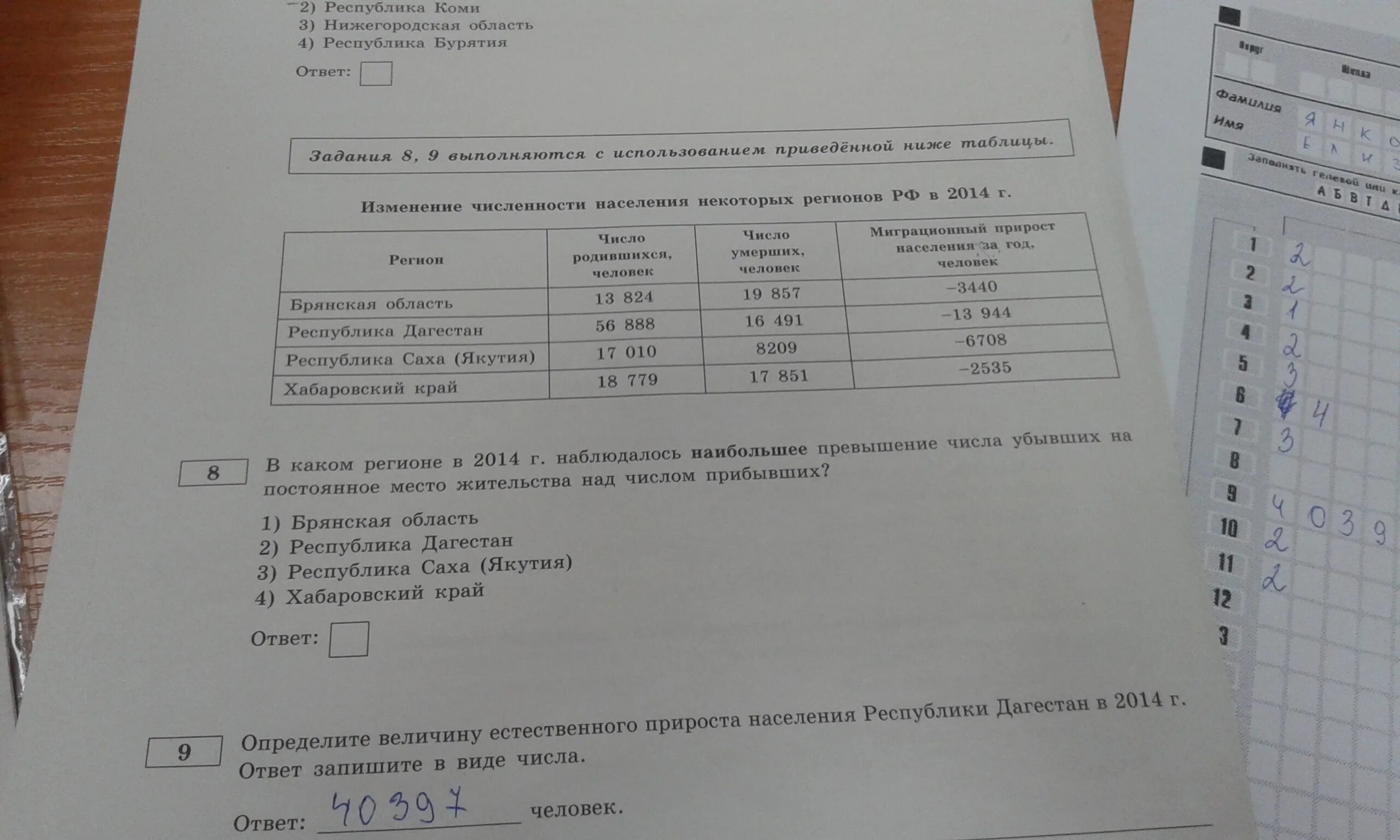 На основе анализа данных приведенной таблицы укажите. Как определить число прибывших над числом убывших. На основе анализа данных приведенных в таблице укажите регион. Превышения числа выбывших на постоянное место. Убывших на постоянное жительство над числом прибывших как определить.