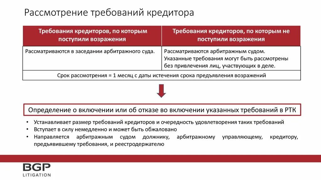 Требование кредитора. Включение в реестр требований кредиторов. Требование к должнику при банкротстве образец. Пример требования кредиторов. Размер требований к должнику