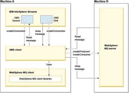Ibm mq