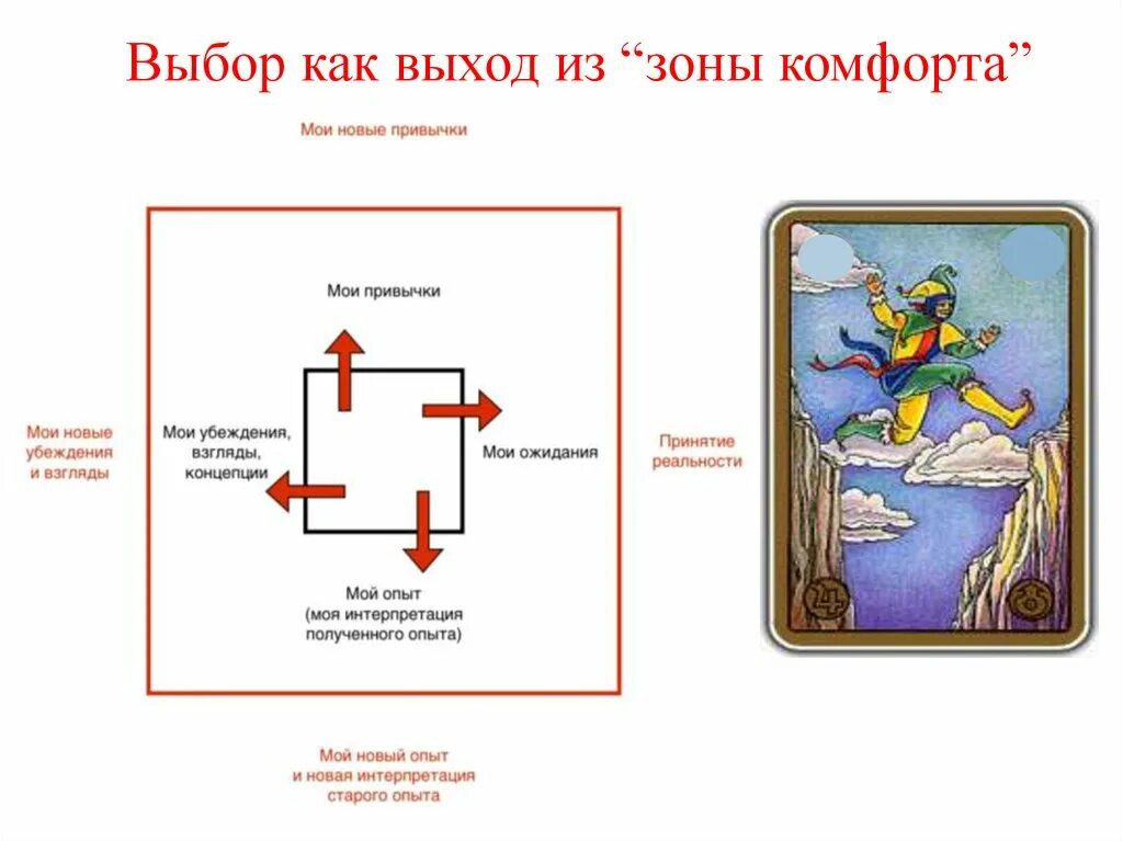 Как выйти из зоны ошибок. Выход из зоны комфорта презентация. выход из зоны комфорта схема. выход из зоны. выход из зоны комфорта единственный путь развития.