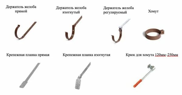 Желоб или желоб как правильно писать. Желоб или желоб как правильно писать