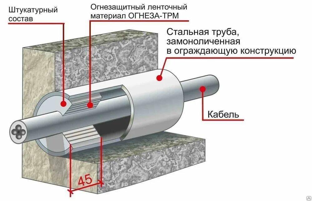 Между гильзой и трубой