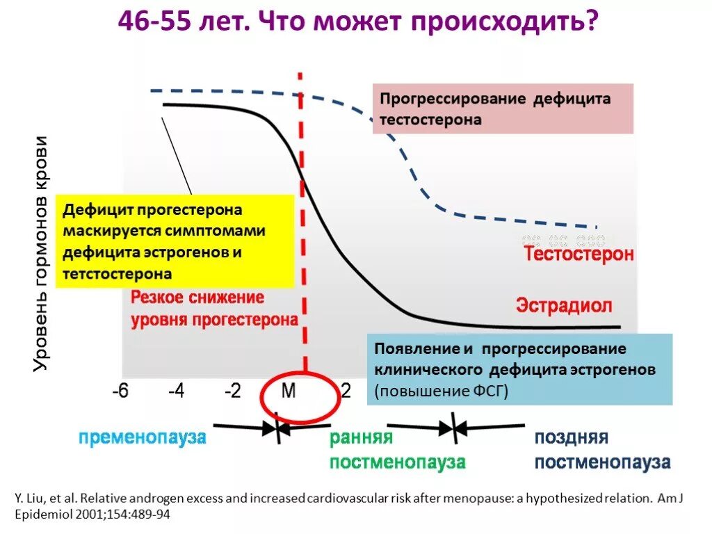 Как поднять лг