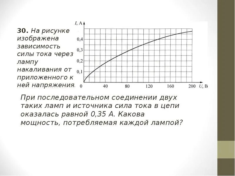 На рисунке изображена зависимость силы тока. На рисунке изображена зависимость. Зависимость напряжения на лампе от силы тока через неё. Сопротивление от напряжения ламп накаливания. Зависимость накала лампы от напряжения.