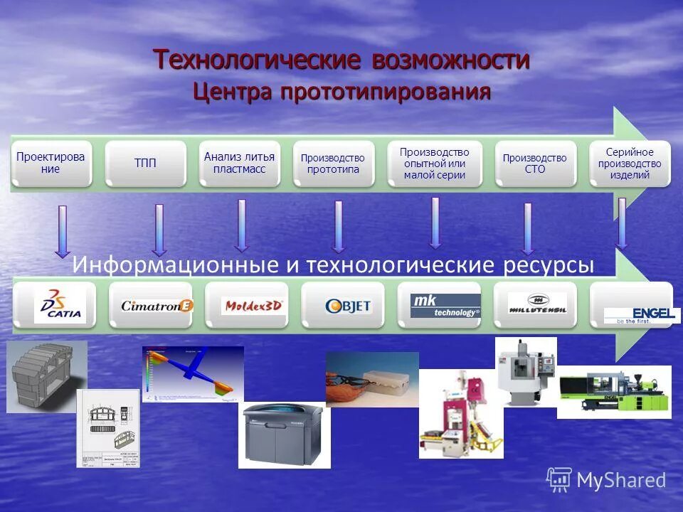 Технологические ресурсы урока