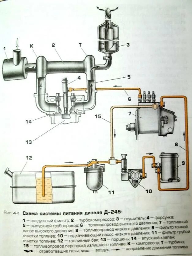 Схема дизельной системы питания. Схема системы питания дизельного ДВС. Система питания воздухом КАМАЗ 5350. . Приборы системы питания дизельного ДВС. Устройство системы питания дизельного