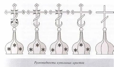 Виды крестов на куполах
