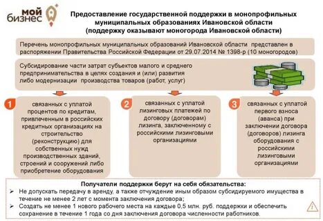 Субсидия на приобретение оборудования