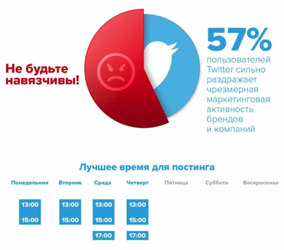 Лучшее время для публикации в ВК. Лучшее время для постинга. Лучшее время для постинга в ВК. Лучшее время для публикации постов. Время активности вк