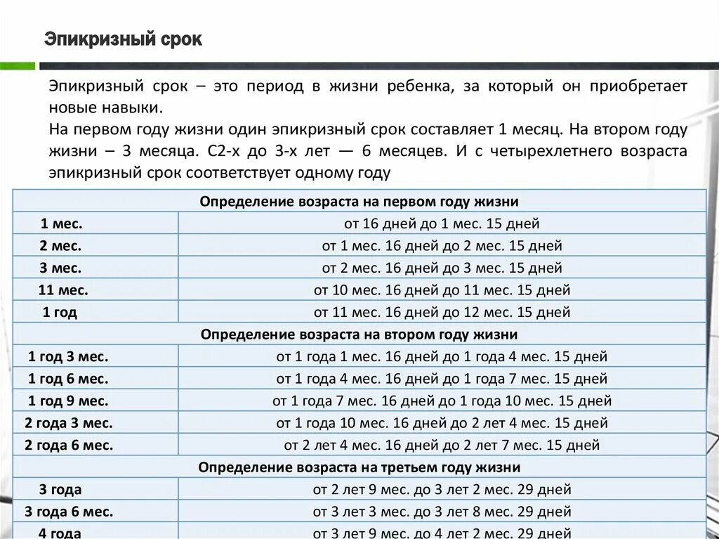 Сроки 4. Эпикризные сроки. Эпикризные сроки развития детей. Эпикризные периоды развития детей раннего возраста. Эпикризный срок у детей это.