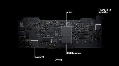 M1 pro gpu