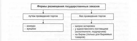 Специализированная организация это какая