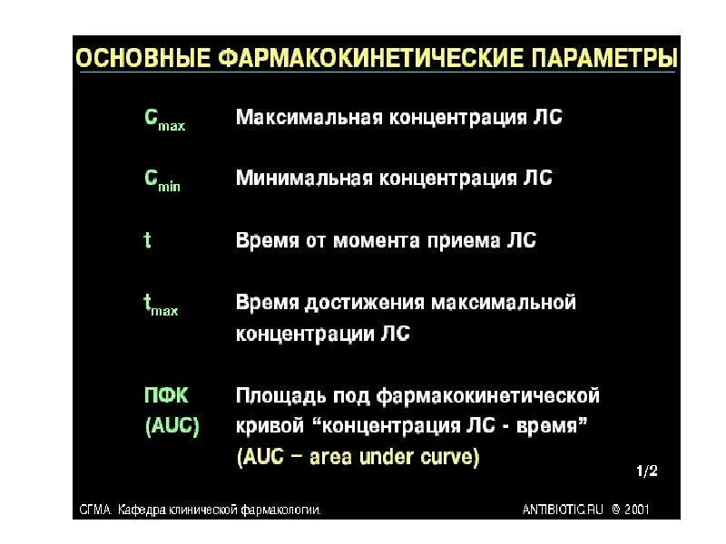 Параметры фармакокинетики. Объем распределения клиническое значение. Параметры фармакокинетики. Основные показатели фармакокинетики лекарственных препаратов. Параметры фармакокинетики.