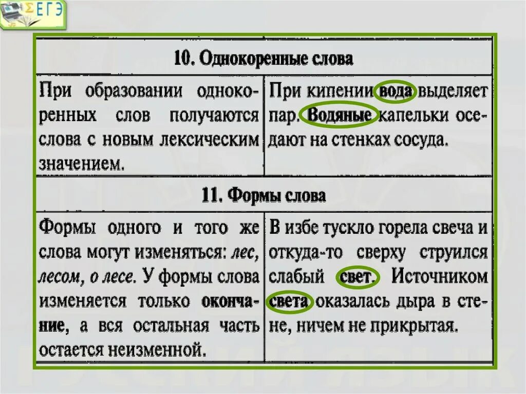 Предложения связанные с помощью форм слова. Связь формой слова. Средства связи предложений в тексте. Связь с помощью форм слова.