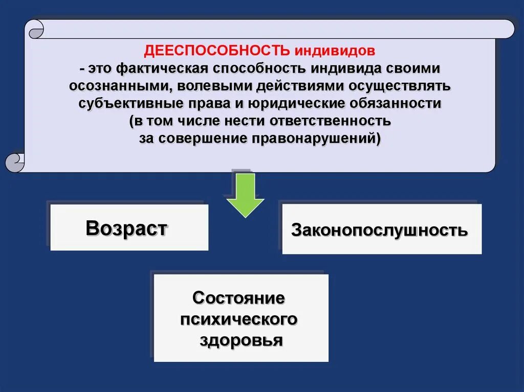 Дееспособность индивида