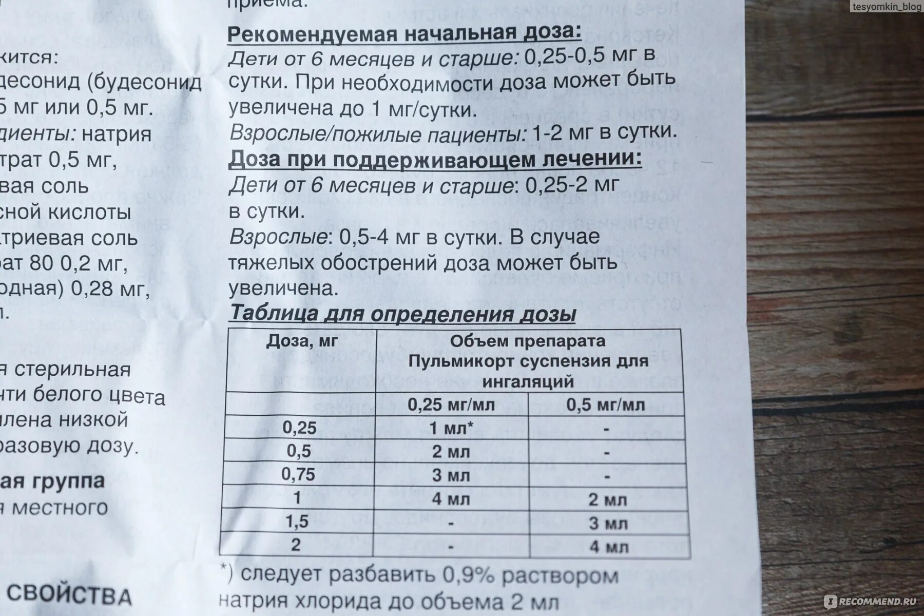 Пульмикорт сколько надо физраствора. Пульмикорт для ингаляций дозировка. Дозировка пултмикора для ингаояции ребенку.