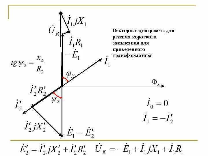 Векторная трансформатора. Векторная диаграмма короткого замыкания трансформатора. Векторная диаграмма трансформатора при коротком замыкании. Векторная диаграмма трансформатора в режиме кз. Векторная диаграмма трансформатора в режиме короткого замыкания.