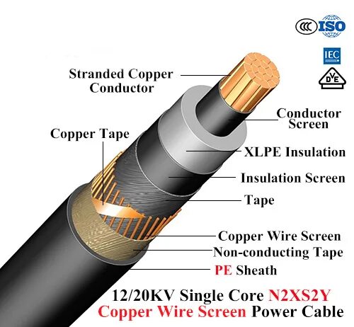 Кабели среднего напряжения. XLPE Insulation. Power Cable Copper conductor. Материал изоляции XLPE. Экран кабеля сшитого полиэтилена