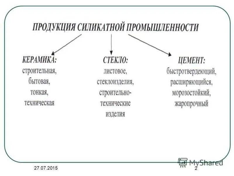 Силикатная промышленность кремния. Силикатная промышленность химия 9 класс. Силикатная промышле. Силикатный. Сырье для силикатной промышленности.