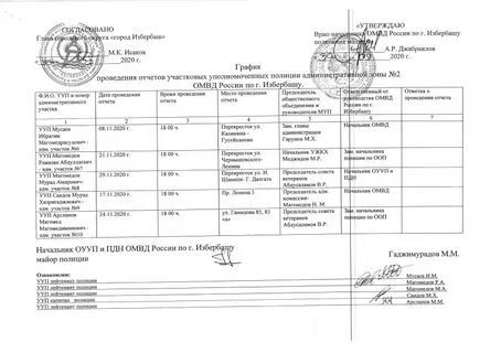 Приказ 205 участковых уполномоченных от 2019