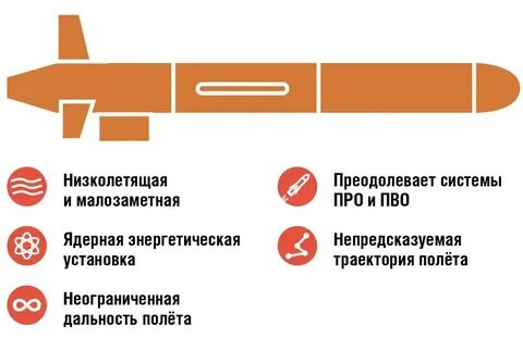 Ядерная ракета буревестник