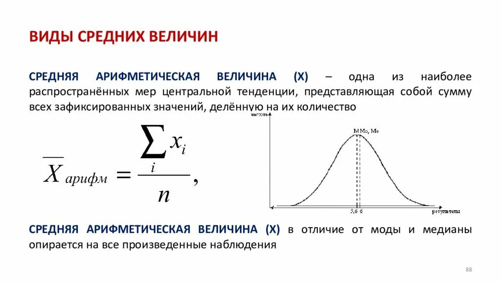 Мере распространенных
