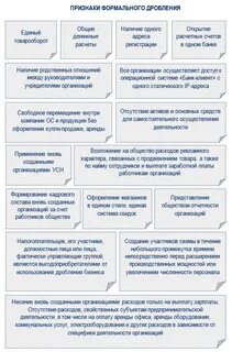 Виды дробления бизнеса