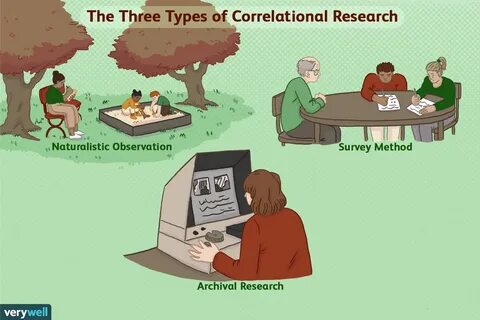 Correlational research methods