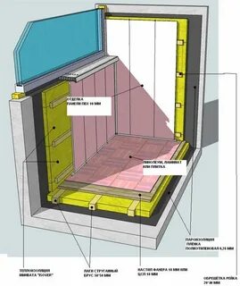 Утеплить балкон инструкция