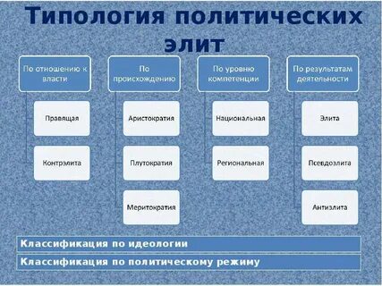 Источники происхождения власти