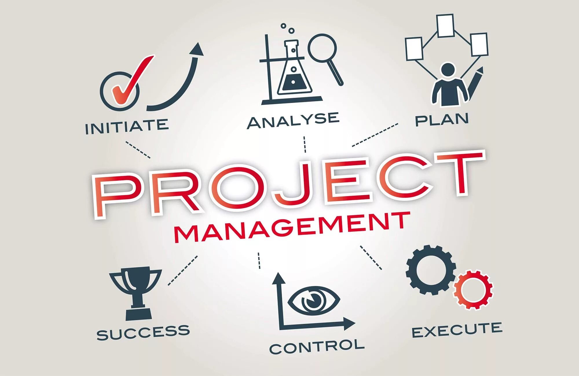 Project management guide. Project management. управление проектами картинки. проектное управление. проектный менеджмент.