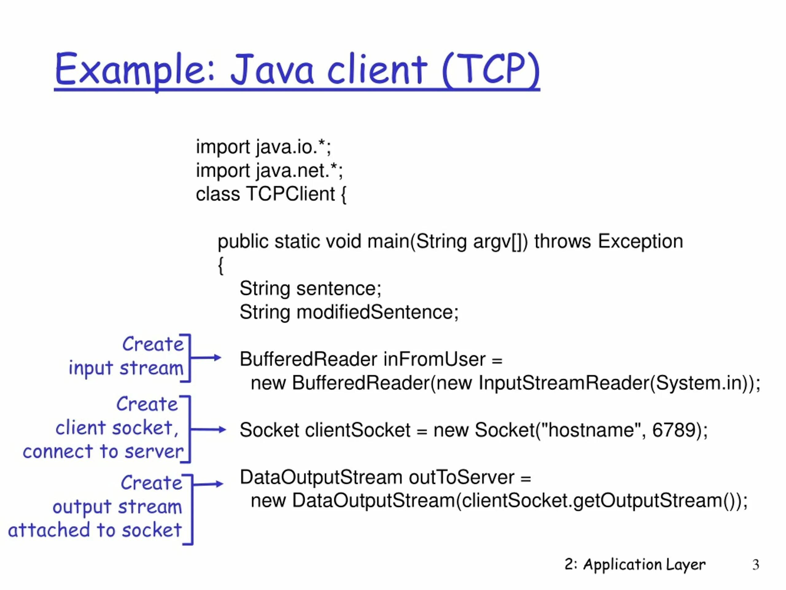 Java tcp. Лексемы java пример. директива импорта джава. stringy sentences.