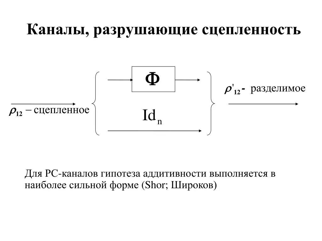 Разрушить каналы. Гипотеза аддитивности. Сцепленность. Сцепленность бизнес-функций. Аддитивность потенциала.