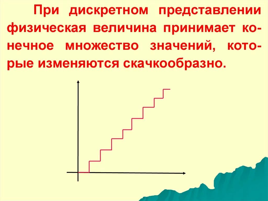 Деньги в физическом представлении. Дискретное представление. Дискретное представление вектор. Дискретное представление графической информации рисунки. Изменяется скачкообразно.