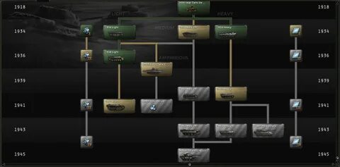 Hoi 4 танковый