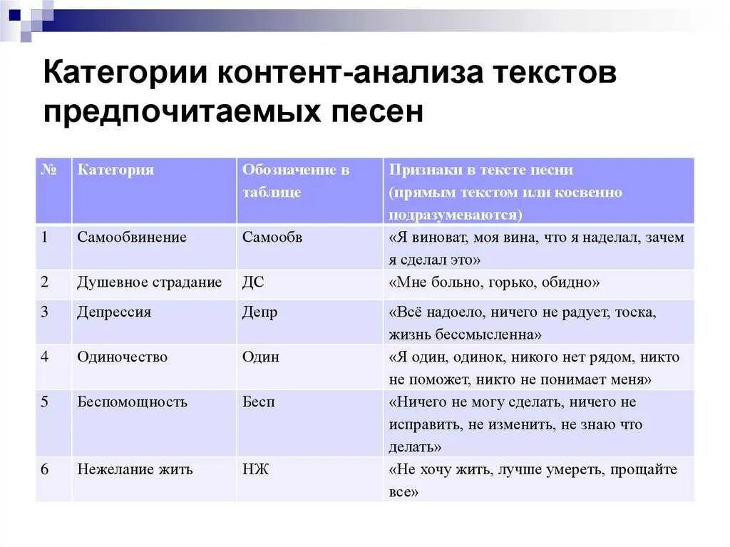 Пример анализа в психологии. Категории анализа в контент-анализе. Образец таблицы классификатора контент анализа. Категории контент анализа в психологии. Пример контент анализа в психологии в таблицах.