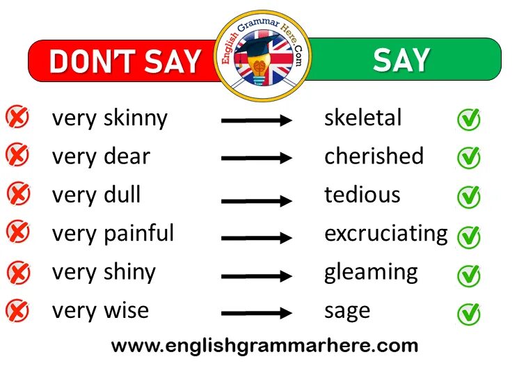 Words instead of very. Instead of правило. Инглиш вери Гуд. What to say instead of very. Вери на английском перевод на русский