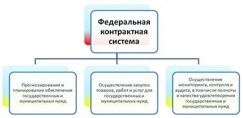 Контрактная система государственной службы