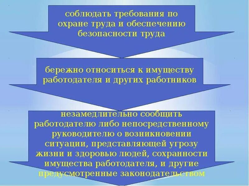 Требует бережного отношения. Бережное отношение к имуществу. Бережное отношение к имуществу организации. Относитесь бережно к имуществу предприятия. Бережно относиться к имуществу работодателя.