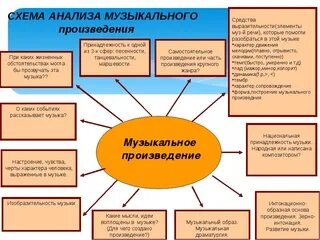 Как описать музыкальное произведение пример Найди в плеере музыкальное произведение: найдено 82 картинок