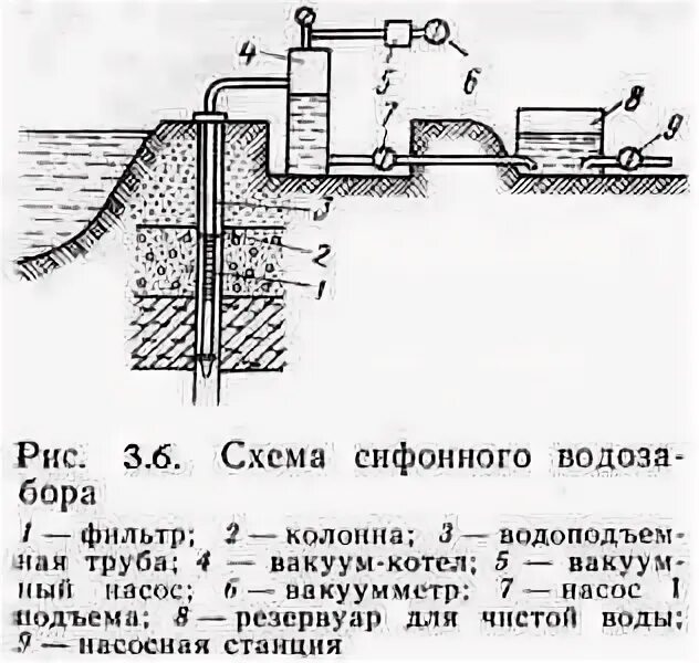 Почему создается вакуум