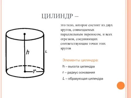 Основные виды цилиндра