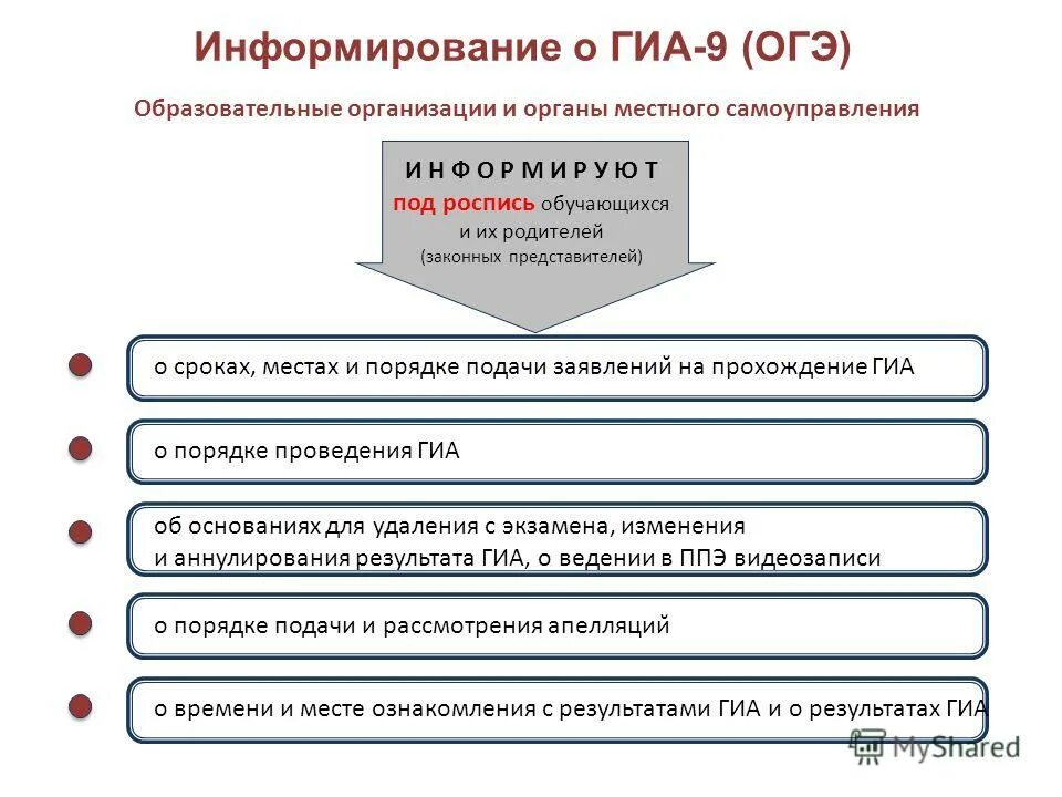 информирование о результатах гиа. информирование о результатах гиа. информирование о результатах гиа. информирование о результатах гиа. местное самоуправление огэ.