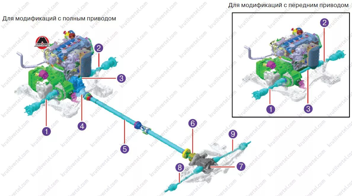 Полный привод рекстона. Схема переднего привода SSANGYONG Actyon Sports. Система полного привода SSANGYONG Actyon Sport. Санг енг Актион спорт передний привод схема. Схема переднего привода SSANGYONG Actyon.