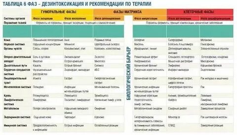 Таблица хаммера